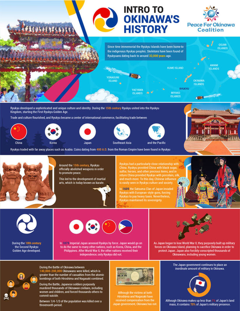 Intro to Okinawa's history infographic